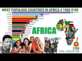 Most Populous Countries in Africa