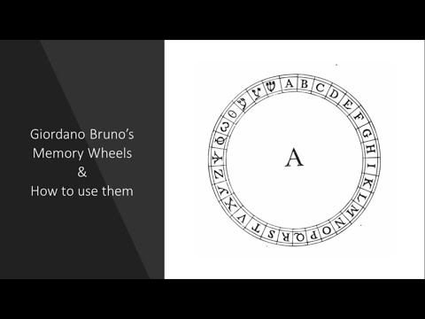 Giordano Brunos Memory Wheels and How to Use Them a talk by Martin Faulks on the Art of