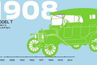 История развития двигателей Ford
