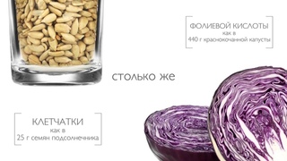 Вэлнэс завтрак- лучшее начало дня!