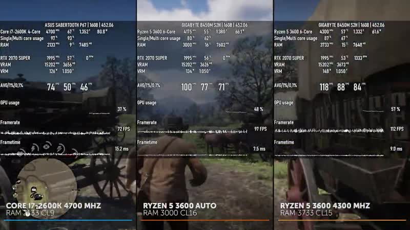 Что может Core i7 2600 K в 2020 Тест и сравнение с R5 2600, R5 3600 и Core i7 8700