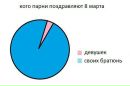 №39 Ксения Сухарева 06.12.1996: профиль, фото, статус - ВКонтакте