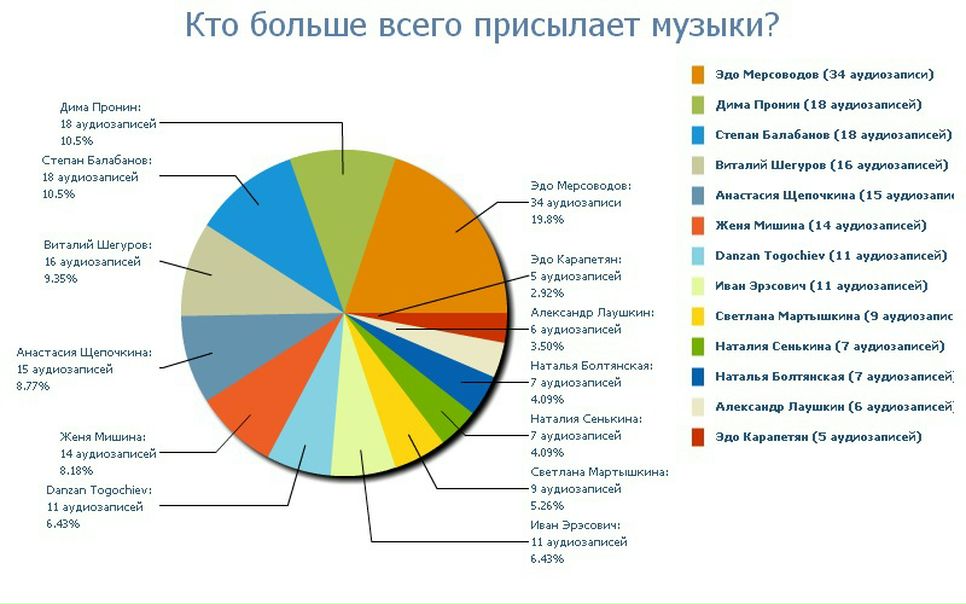№142, Мария Полевоваа, 37 лет, Москва №142, Мария Полевоваа, 37 лет, Москва