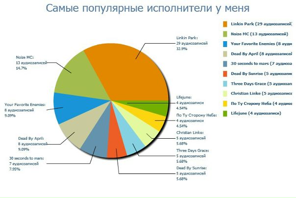 №16, Дмитрий Ломтев, Северодвинск №16, Дмитрий Ломтев, Северодвинск