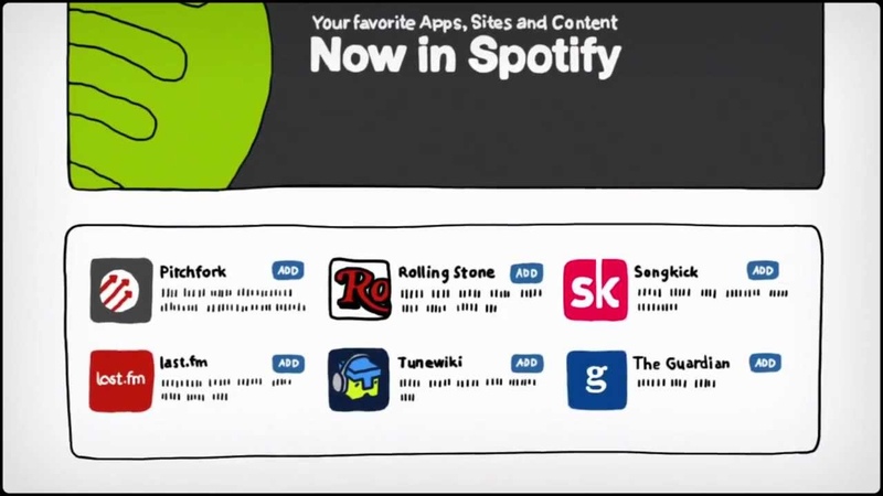 Say hello to Spotify