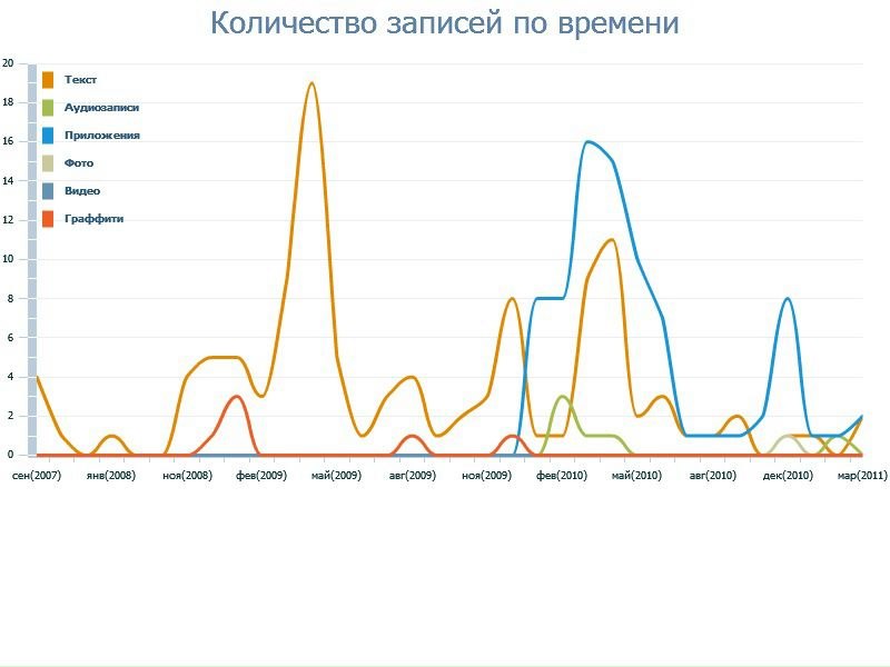 №152, Ирина Лошкарева №152, Ирина Лошкарева