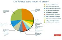 №10, Евгений Смирнов, 10.3.1989, 37 лет, Санкт-Петербург, Россия