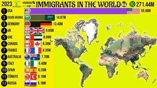 Top Countries with the Highest Number of Immigrants in the World