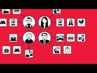Customer Journey Mapping