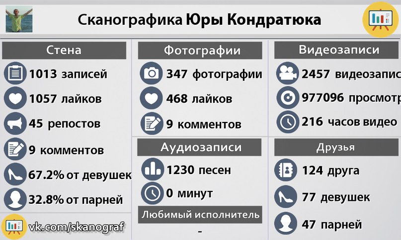 Юра Кондратюк сергеевич | Кривой Рог