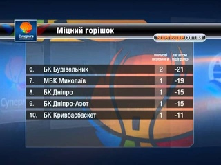 Журнал Суперлиги №7